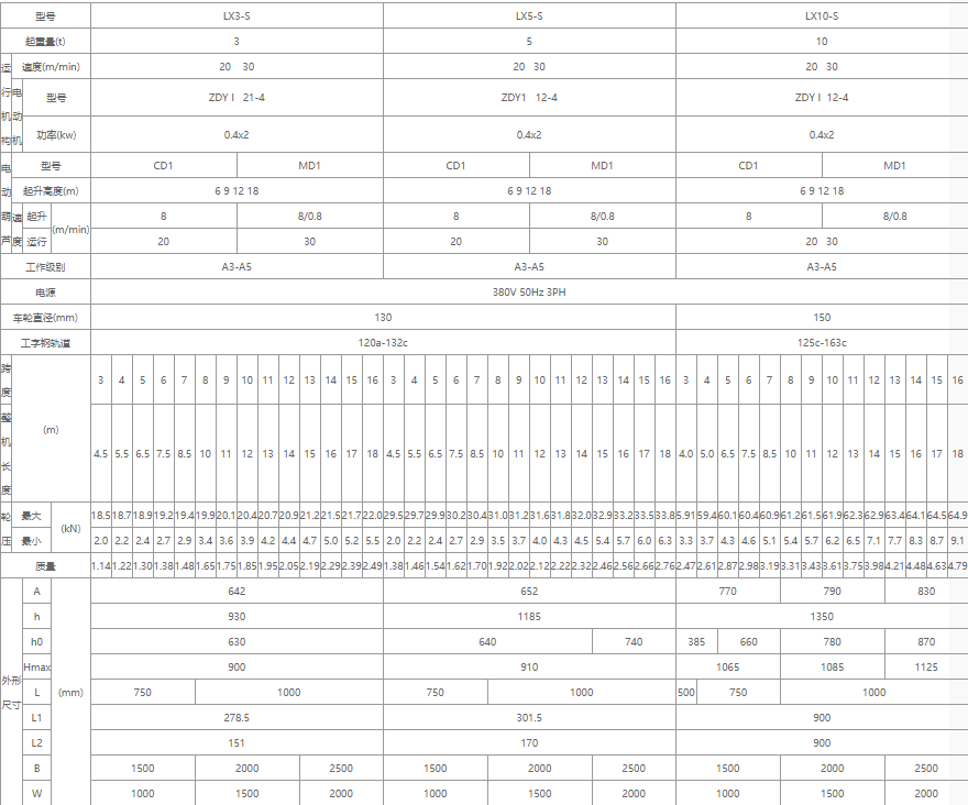 單梁懸掛起重機核心技術參數(shù)表格（3噸、5噸、10噸）