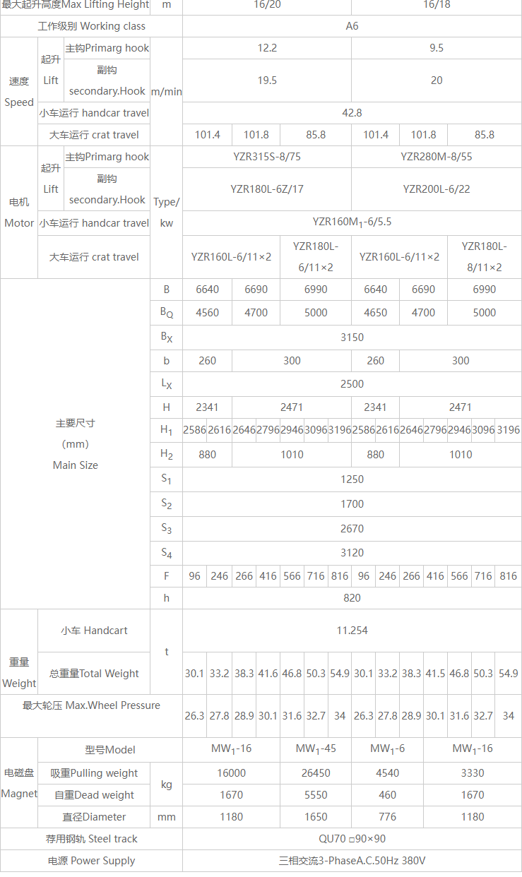 32/5噸雙梁電磁橋式起重機詳細技術(shù)參數(shù)表