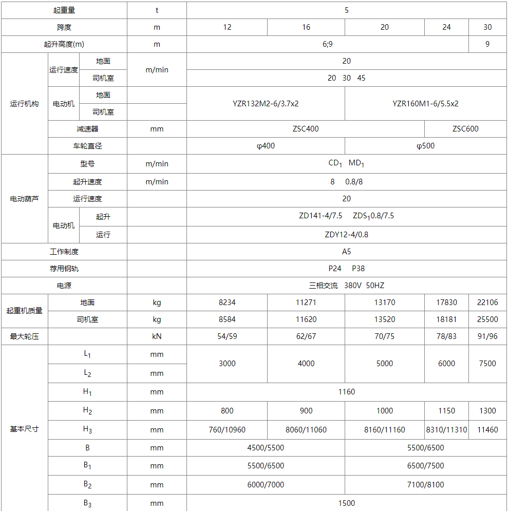 MH型電動葫蘆單梁門式起重機性能參數(shù)圖