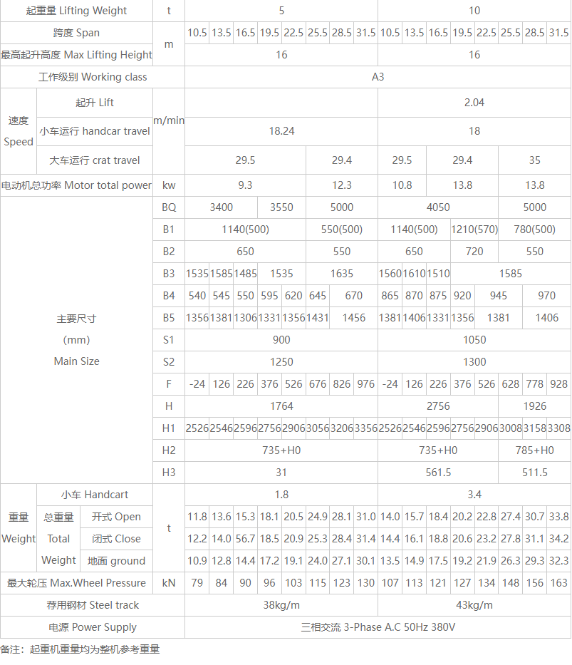 QB型雙梁防爆型橋式起重機性能參數(shù)圖