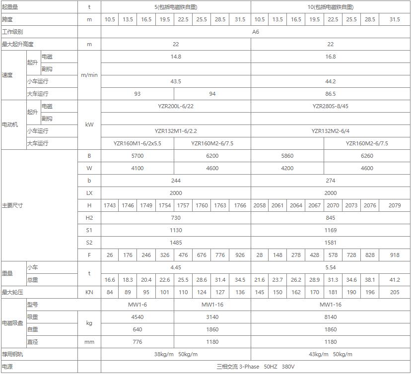 電磁雙梁橋式起重機(jī)性能參數(shù)表（5噸、10噸、16噸）