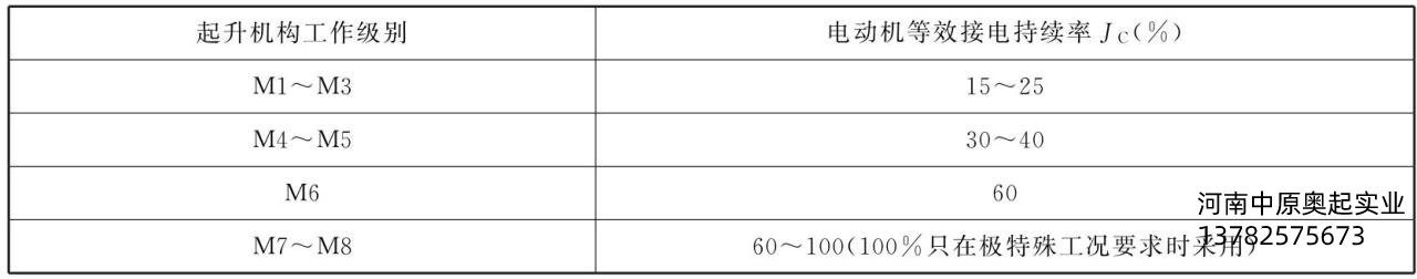 表3-1起升機構(gòu)的工作級別與等效接電持續(xù)率jc