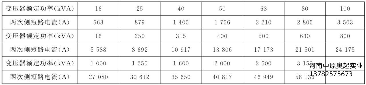 表6-1中壓變壓器二次側(cè)的短路電流參考值