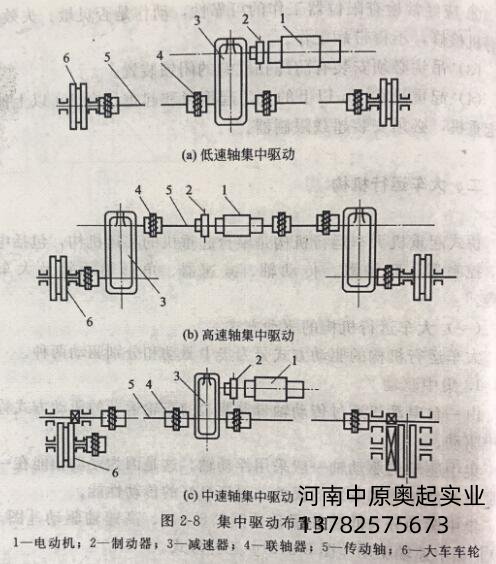 集中驅(qū)動布置圖