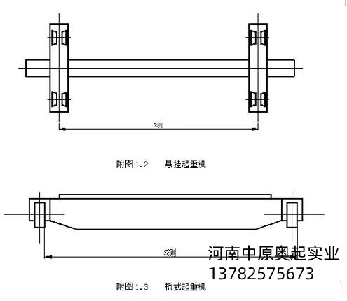 橋式起重機(jī)跨度測(cè)量圖